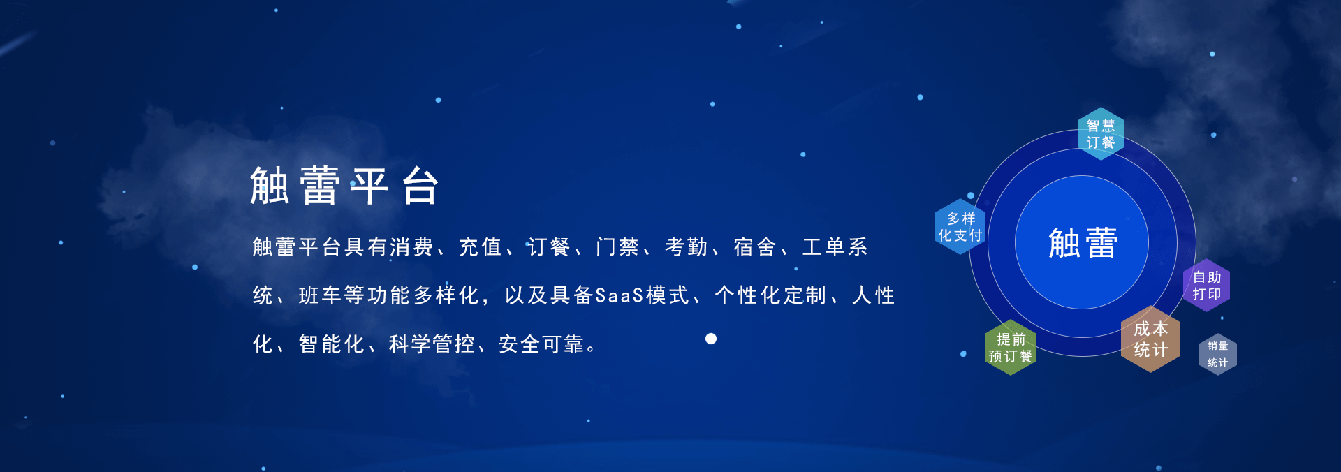 觸蕾(chulei)平臺(tái)具有消費(fèi)系統(tǒng)、充值系統(tǒng)、訂餐系統(tǒng)、門(mén)禁系統(tǒng)、考勤系統(tǒng)、進(jìn)銷(xiāo)存系統(tǒng)，宿舍系統(tǒng)、工單系統(tǒng)、班車(chē)、智慧食堂等功能的智慧企業(yè)管理系統(tǒng)，具備SaaS部署模式、個(gè)性化定制、人性化、智能化、科學(xué)管控、安全可靠.